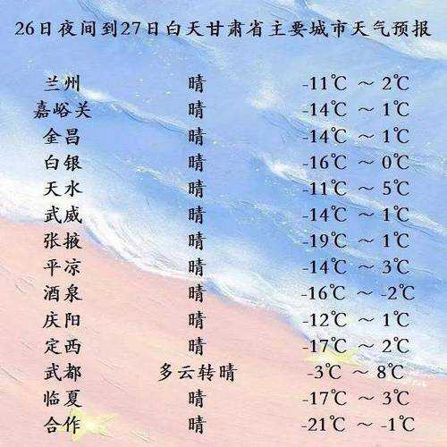 兰州往年国庆天气(适合户外活动吗)