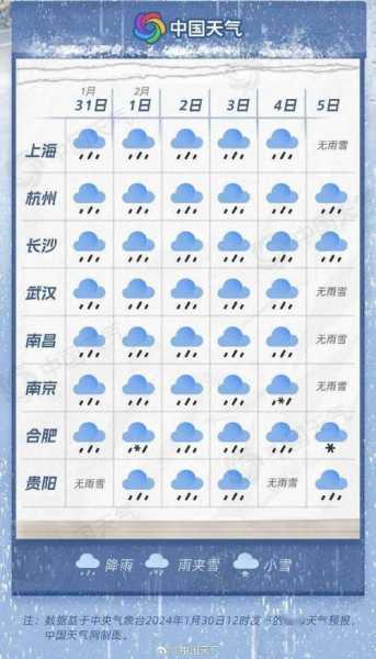 南京的天气是( 适合出门旅游吗)