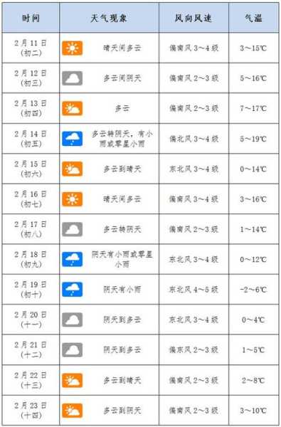 南天气气预报(适合出门旅行吗)