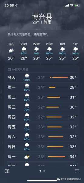 博兴今下午天气(适合户外活动吗)