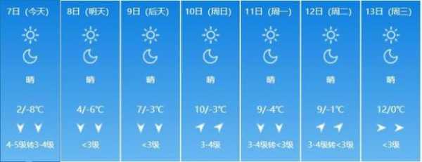 呼和浩特时间天气(明天会不会降温)