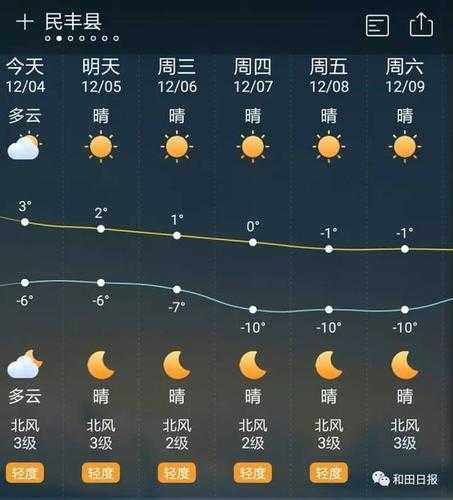 品田山天气(天气情况如何)
