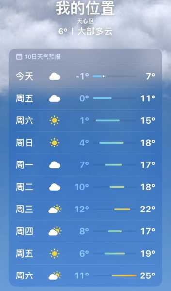 国庆前后长沙天气(降温幅度大吗)