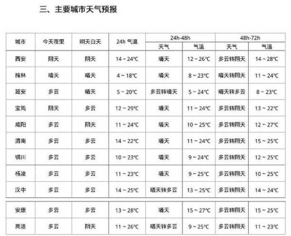 大余15日天气(是阴天还是晴天)