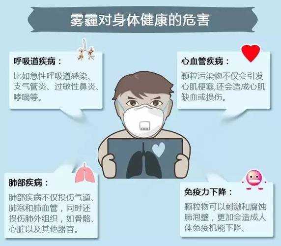 天气的重度污染(还能安心呼吸吗)