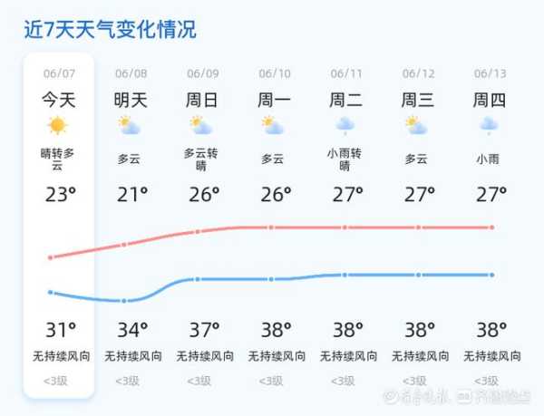 天气菏泽八一2024(需要注意什么)
