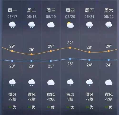 宁德天气周三(适合户外活动吗)