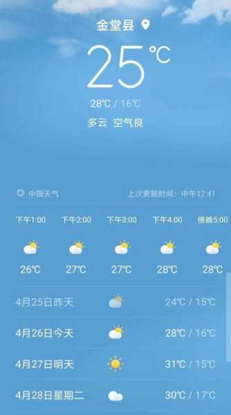 定海金唐天气(什么时候会下雨)