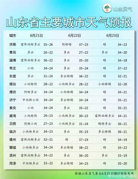 山东天气什么气候(春秋季节好吗)