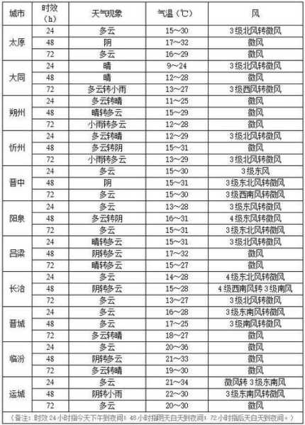 山西胡关天气(出门要带伞吗)