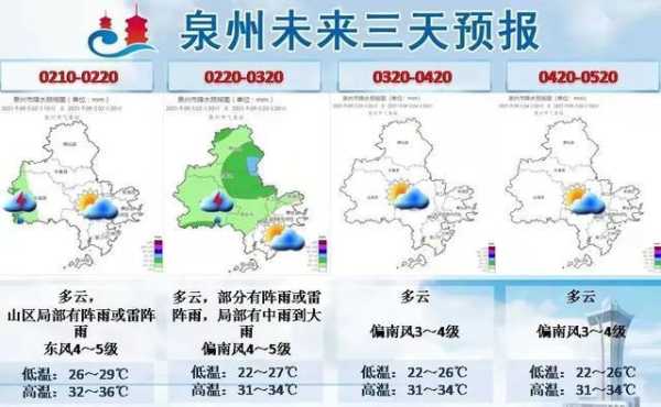 平和天气气预报(出门玩耍要不要带伞呢)