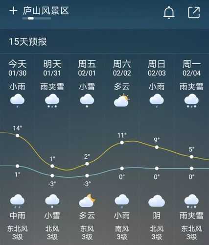 庐山天气情况(气温会很高吗)