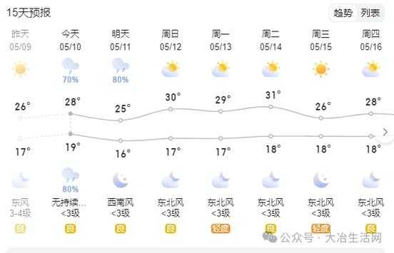 德化岭脚天气(出门要带伞吗)