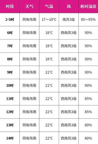 无锡天气月份温度(适合户外活动吗)
