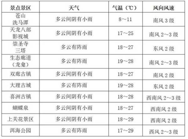 明天梅江什么天气(出门要不要带伞)