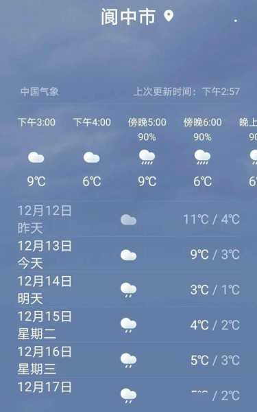 明天气温泌阳(要带外套备用吗)