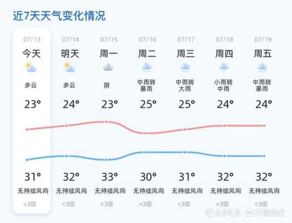 曲阜济宁天气查询(济宁的天气怎么样)