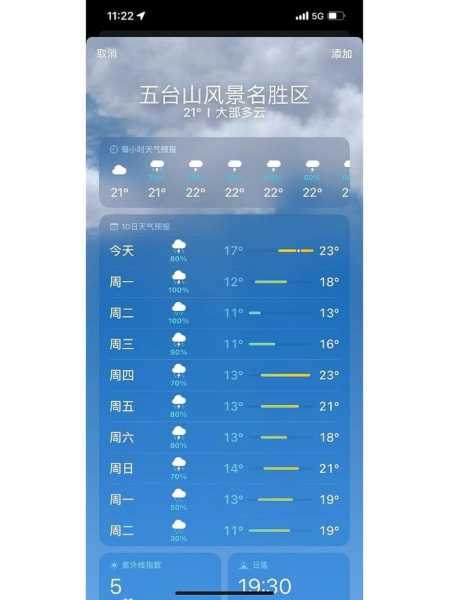 查景点实时天气(气温会不会太高)