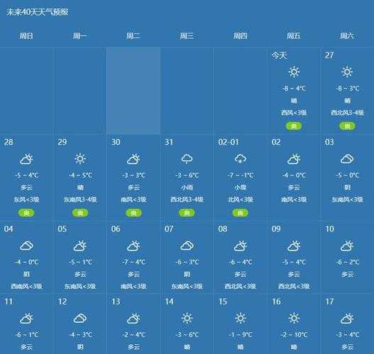 查查春节的天气(南方会下雪吗)