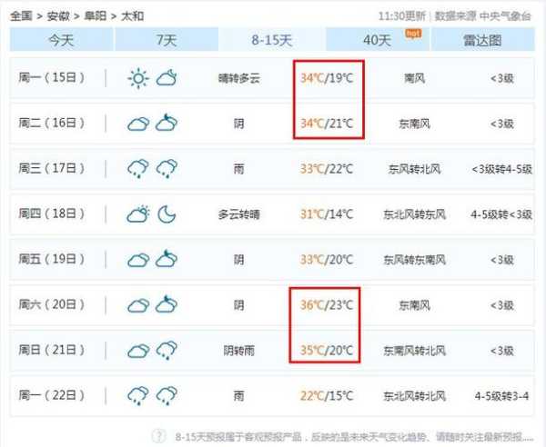 每刻天气太和里(你会不会查一下)