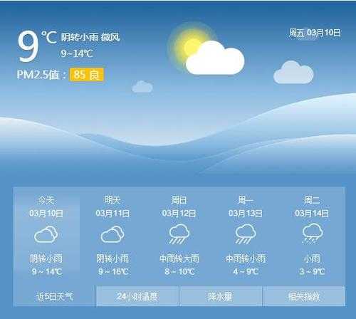 汉中巴山天气(还要带雨具吗)