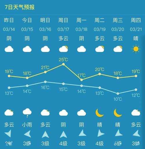 泉州梅山乡天气(今天出门要带伞吗)