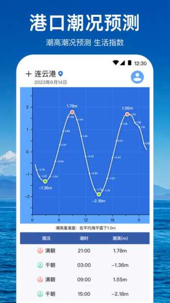 潮汐天气app官方(能精准预报天气吗)