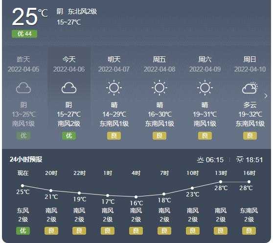 益阳安化煤城天气(最低温度多少)