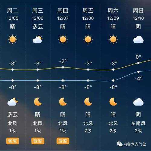 盘锦周末的天气(有什么好去处)