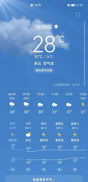 知天气安卓(它能提供哪些天气信息)