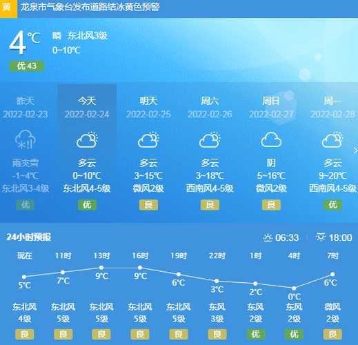 礼泉天气顸报(周末会适合出门玩吗)