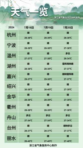 绍兴天气快递查询(会不会有台风)