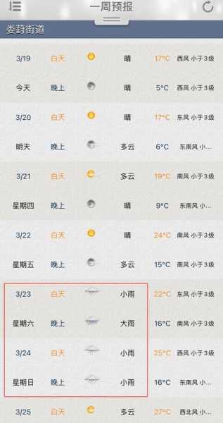 苏州最近天气怎么(早晚温度也那么高吗)