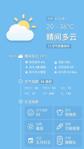 英上海天气(出门要做好防晒准备吗)