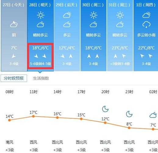 莱州速网天气(什么时候会下雨)