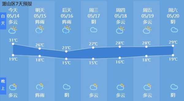 萧县天气晴况(明天会有什么变化吗)