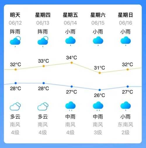 赤坎湛江天气(出门要带伞吗)