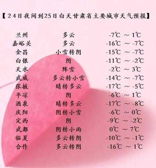 陇南成县天气快手(什么时候会降温)