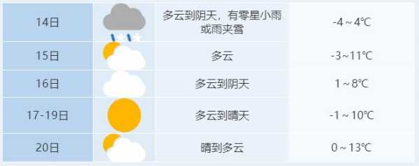 雨雪叫什么天气(这两种天气你分得清吗)