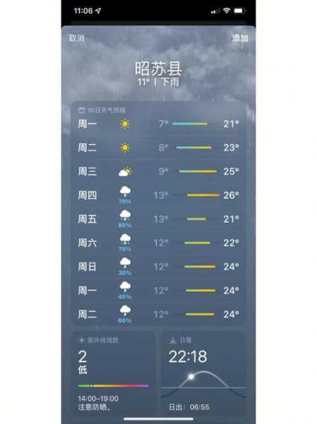 顺心天气准吗(它和实际情况相符吗)