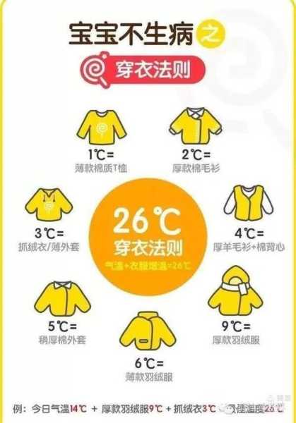 香零山天气(要注意添减衣物哦)