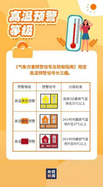高温天气不能轻视(  高温天你该注意什么)
