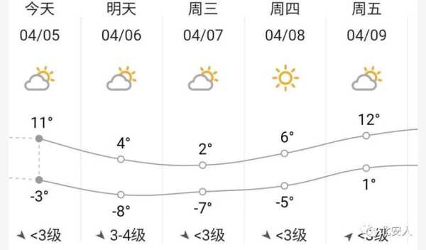 黔南瓮安北天气(未来几天会有大风吗)