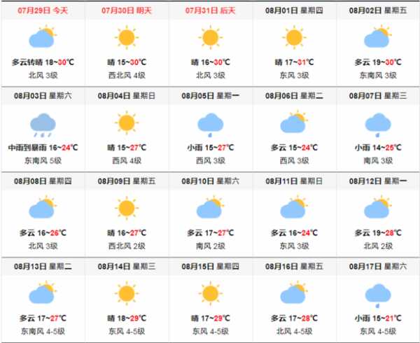 伊旗天气预报,需要注意什么