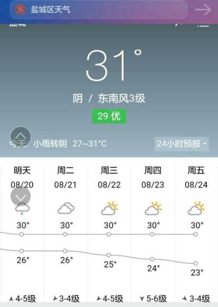左各庄天气预报,什么时候会下雨
