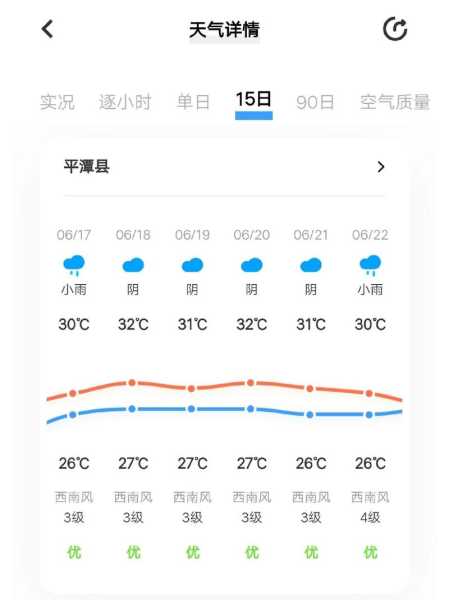 平泉县天气预报,什么时候下雨
