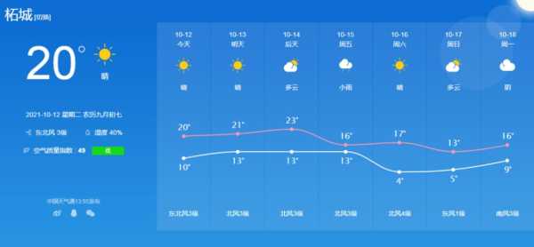 柘汪天气, 气温会变化很大吗