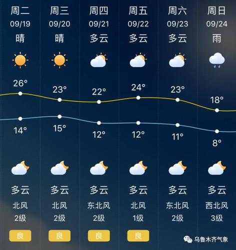 沿河县天气预报,未来几天气温变化趋势如何