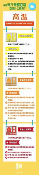 炎刘天气预报,出门要注意防暑降温吗