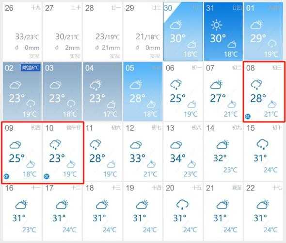 碛口古镇天气预报,要不要带雨具